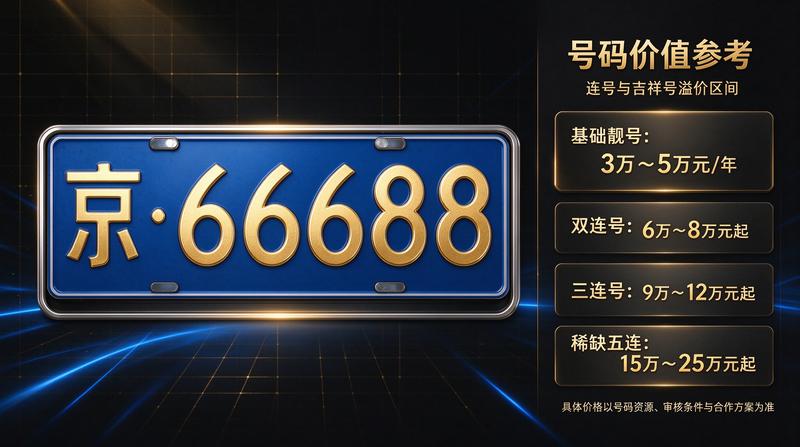 王顾问