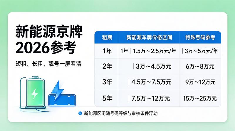 闲置京牌交易市场动态