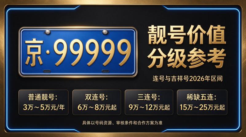 2026年北京指标京牌价格表概览